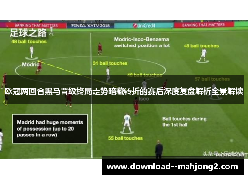 欧冠两回合黑马晋级终局走势暗藏转折的赛后深度复盘解析全景解读