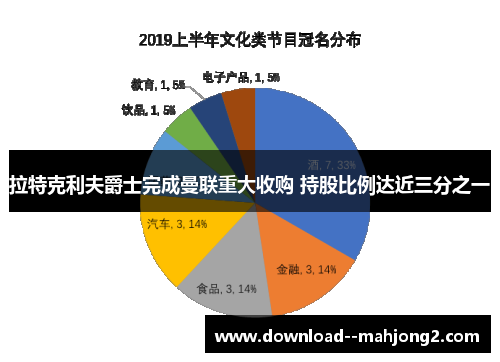 拉特克利夫爵士完成曼联重大收购 持股比例达近三分之一